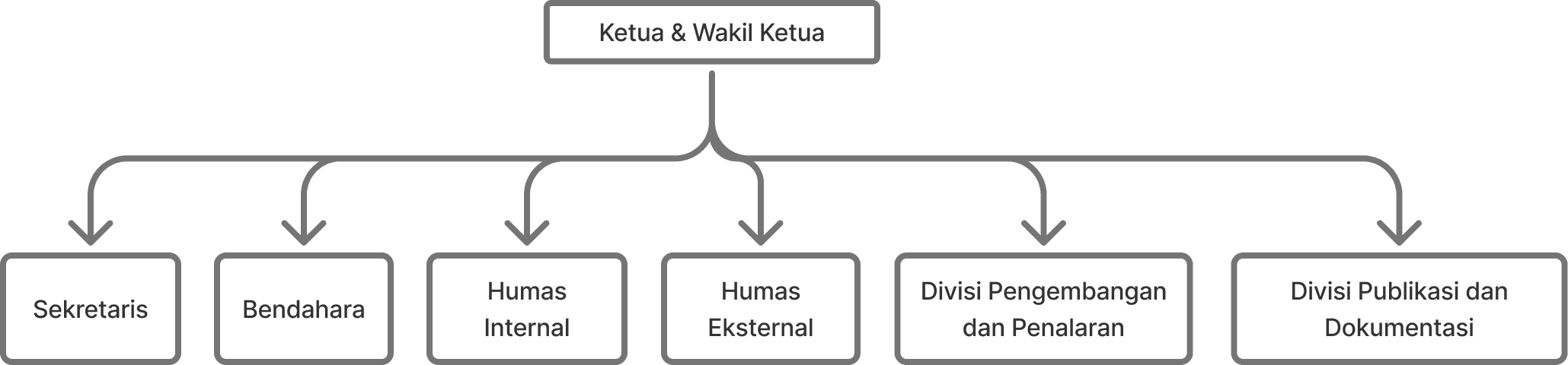 Struktur organisasi HPSIK